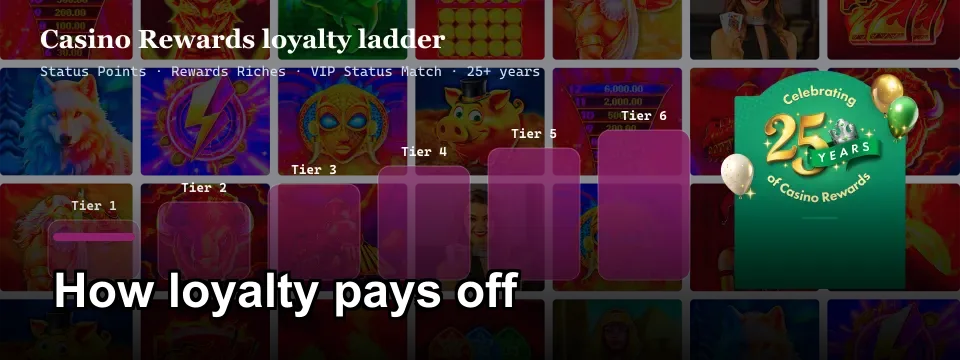 Casino Rewards six-tier loyalty ladder with Status Points and VIP Status Match